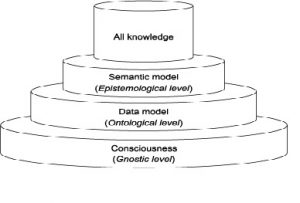 Foundations of all knowledge